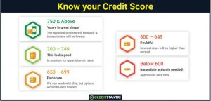 Read more about the article Credit Score – Your Financial Reputation