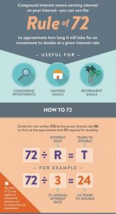Read more about the article Rule of 72