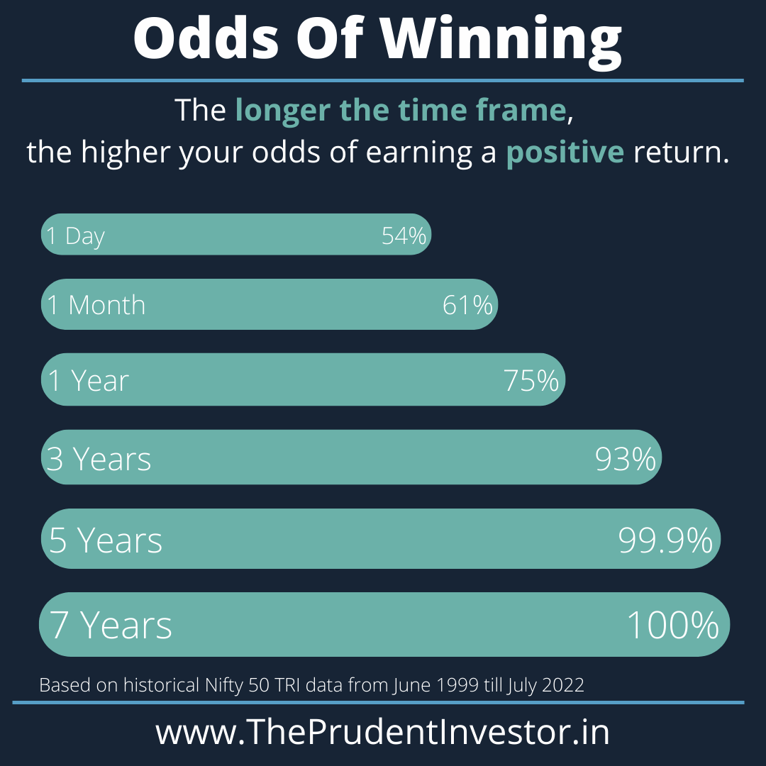 Read more about the article Odds Of Winning