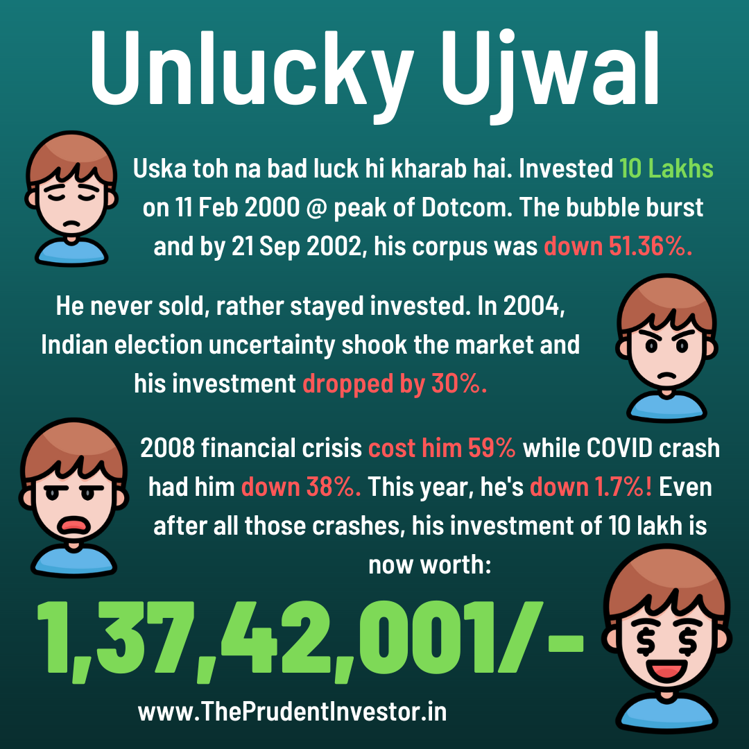 Read more about the article Unlucky Ujwal